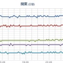 （とりあえ図）