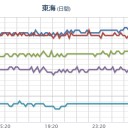 ★★【 大阪 ０．１５３ μ 】★★／★【 いつも通り 】★（※ すでに壊れてる…）★