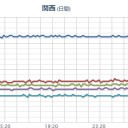 ★★【 大阪 ０．１５３ μ 】★★／★【 いつも通り 】★（※ すでに壊れてる…）★