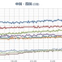 ★★【 大阪 ０．１５３ μ 】★★／★【 いつも通り 】★（※ すでに壊れてる…）★
