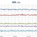 （＋とりあえ図）