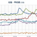 【 新潟 】（ 竜巻 注意）。　（＋夜間補完中）