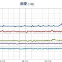 【 新潟 】（ 竜巻 注意）。　（＋夜間補完中）