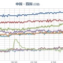 ★★【 大阪 ０．１５８ μ 】★★／【 京都 】（しれっと！大欠測！）。　（とりあえ図）＋（夜間補完作業厨）。