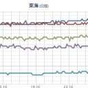 ★★【 大阪 ０．１５２ μ 】★★／【 静岡 】（欠測アリ）。