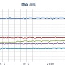 ★★【 大阪 ０．１５２ μ 】★★／【 静岡 】（欠測アリ）。