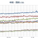 ★★【 大阪 ０．１５２ μ 】★★／【 静岡 】（欠測アリ）。