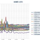 （ 札幌 ０．０ ３６ μ ）（＋３℃）（ド狂風）。　（作業いつも通り遅延中。 ０６：３６ ）