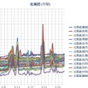 （ 札幌 ０．０ ３６ μ ）（＋３℃）（ド狂風）。　（作業いつも通り遅延中。 ０６：３６ ）