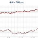 「 ただの風邪 でしょ？」／いつも通り籠城生活しております。
