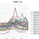 【 岩見沢 ０．０ ７２ μ 】／【 蘭越 ０．０ ６ μ 】／（ 札幌 ０．０ ３９ μ ）（＋ ６ ℃）。　（作業遅延ぎみ中。 ０６ ： ２０ ）