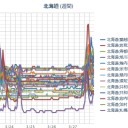 【 岩見沢 ０．０ ７２ μ 】／【 蘭越 ０．０ ６ μ 】／（ 札幌 ０．０ ３９ μ ）（＋ ６ ℃）。　（作業遅延ぎみ中。 ０６ ： ２０ ）
