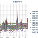 【 岩見沢 ０．０ ７２ μ 】／【 蘭越 ０．０ ６ μ 】／（ 札幌 ０．０ ３９ μ ）（＋ ６ ℃）。　（作業遅延ぎみ中。 ０６ ： ２０ ）