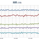 （とりあえ図）