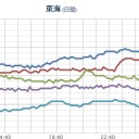 ★★【 大 阪 ０ ． １ ６ μ 】★★／★【 兵庫 ０．１１ μ 】／【 山口 ０．１０９ μ 】／【 三重 ０．１０４ μ 】。