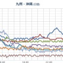 ★【 記録的大雨・洪水警報 】★／【 桜島 】（噴煙 １，８００ ｍ ）。