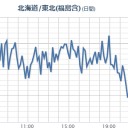 弱毒性の「札幌型」とは違う「関東型」（たぶんＬ型）感染させられてそーだな…ｗｗｗｗ