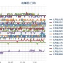 （ 札幌 ０．０ ３７ μ ）（＋ ６ ℃）。　（作業大幅遅延中。 ０７ ： ０７ ）