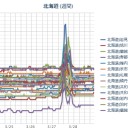 （ 札幌 ０．０ ３７ μ ）（＋ ６ ℃）。　（作業大幅遅延中。 ０７ ： ０７ ）