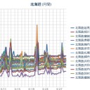 （ 札幌 ０．０ ３７ μ ）（＋ ６ ℃）。　（作業大幅遅延中。 ０７ ： ０７ ）
