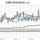 ★大雪警報★