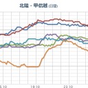 ★大雪警報★