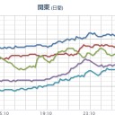 ★大雪警報★