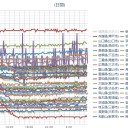 （定例）【 １４年 】日記。（＋【ツイッタ ー直近】 ２日分 ）。　（作業 いつもどおり 遅延中。 ０５ ： ５５ ～作業開始！）