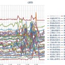 （定例）【 １４年 】日記。（＋【ツイッタ ー直近】 ２日分 ）。　（作業 いつもどおり 遅延中。 ０５ ： ５５ ～作業開始！）