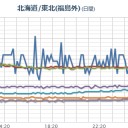 （とりあえ図）