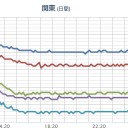 （とりあえ図）