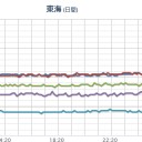 ★【 大雨 】（静岡）★／★★【 大阪 ０．１５４ μ 】★★／★【 岐阜 ０．１１３ μ 】／【 兵庫 ０．１０８ μ 】。