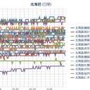 （ 札幌 ０．０ ３７ μ ）（＋ ２ ℃）。　（作業遅延中。０６ ： １１ ）