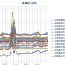 （ 札幌 ０．０ ３７ μ ）（＋ ２ ℃）。　（作業遅延中。０６ ： １１ ）