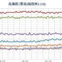 ★★【 千葉 ０．１４９ μ 】★★／★★【 いわき ０．１４６ μ 】★★／★【 東京・会津 ０．１１５ μ 】／【関東・東北】に拡散する見込み。