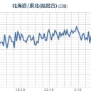 ★★【 千葉 ０．１４９ μ 】★★／★★【 いわき ０．１４６ μ 】★★／★【 東京・会津 ０．１１５ μ 】／【関東・東北】に拡散する見込み。