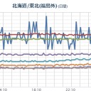 （とりあえ図）