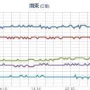 （とりあえ図）
