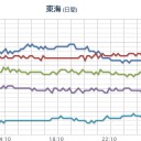 ★★【 大阪 ０．１５２ μ 】★★