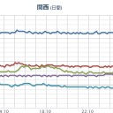 ★★【 大阪 ０．１５２ μ 】★★