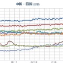 ★★【 大阪 ０．１５２ μ 】★★