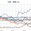 【 Ｍ ５ ．４ 】（石垣島）／阿蘇山の連続噴火が継続しています。　（夜間補完）