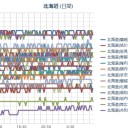 （ 札幌 ０．０ ３７ μ ）（…＋…８…℃…！）。　（作業けっきょく遅れつつあり中。０５：５９ ）。