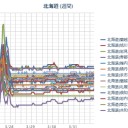 （ 札幌 ０．０ ３７ μ ）（…＋…８…℃…！）。　（作業けっきょく遅れつつあり中。０５：５９ ）。