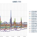 （ 札幌 ０．０ ３７ μ ）（…＋…８…℃…！）。　（作業けっきょく遅れつつあり中。０５：５９ ）。