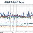 （とりあえ図）