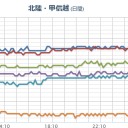 （とりあえ図）