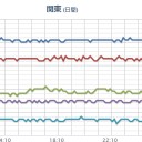 （とりあえ図）