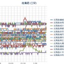 （ 札幌 ０．０ ３７ μ ）（＋ ９ ℃）（予報は雨！）。　（作業大幅遅延中。 ０ ７ ： ３３ ）。