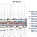 （ 札幌 ０．０ ３７ μ ）（＋ ９ ℃）（予報は雨！）。　（作業大幅遅延中。 ０ ７ ： ３３ ）。